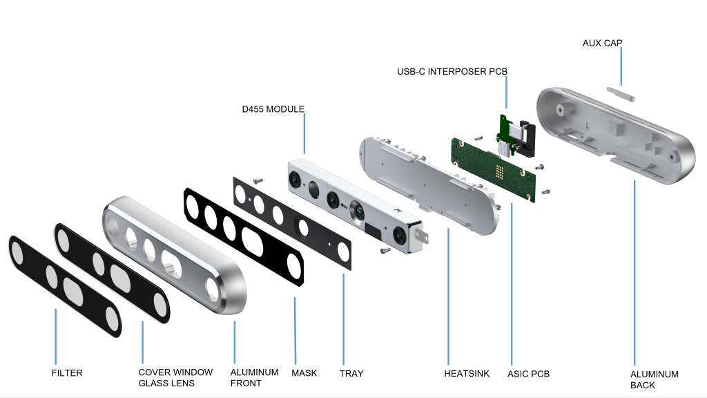 Depth Camera D455f – Intel® RealSense™ Depth And Tracking Cameras